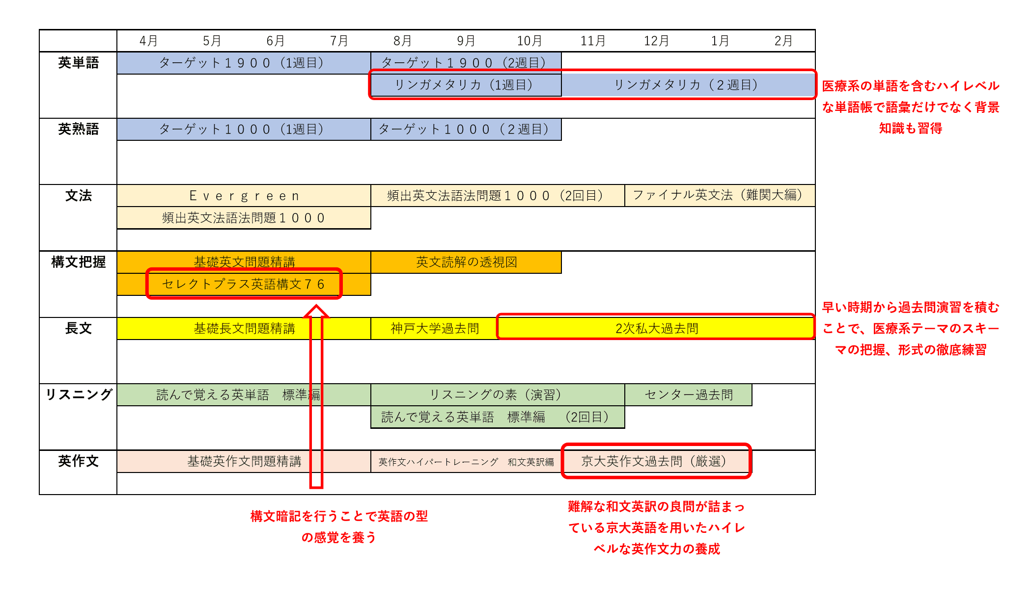 あなただけの特別カリキュラム